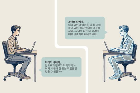 미래의 나와 대화하며 진로 탐색할 수 있는 AI 기술 개발