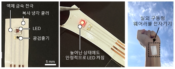그림2. 야외에서도 안정적인 구동이 가능한 웨어러블 전자기기
